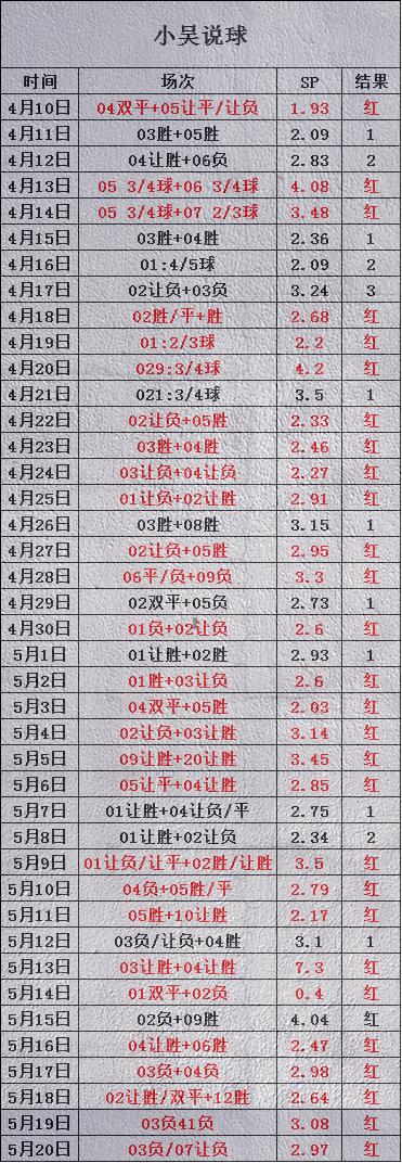 5月21号足球比赛(足球21号)